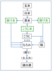14江戸の酒は諸白.png